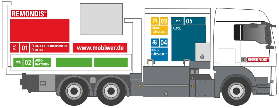 The MOBIWER truck for mobile garage waste collections