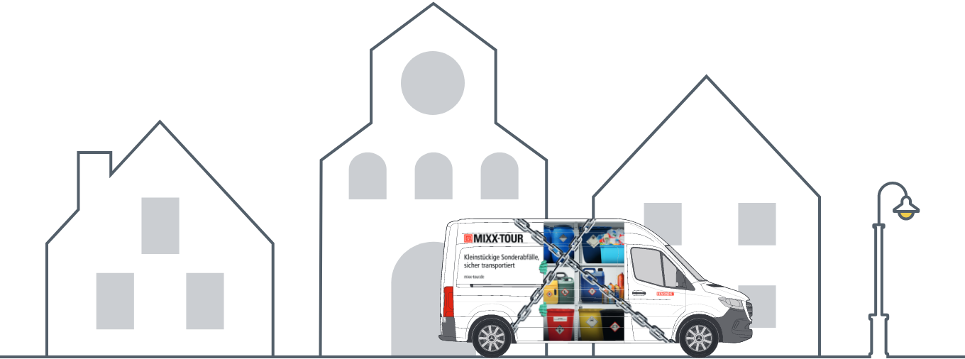 MIXX-Tour Spezialfahrzeug für die Abholung kleiner Mengen Sonderabfälle